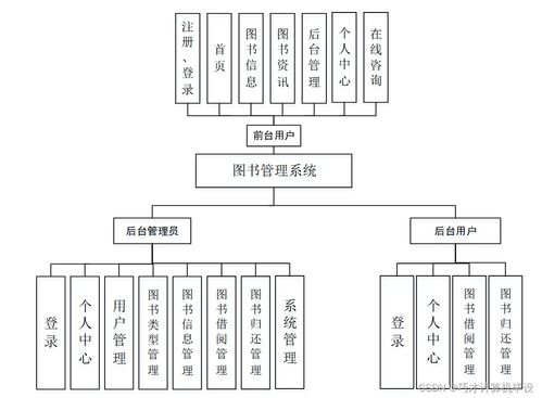 基于Java與SSM框架的計算機系統服務圖書管理系統設計與實現