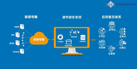 企業(yè)軟件動畫宣傳片 北京MG動畫如何提升抖音計算機系統(tǒng)服務(wù)的品牌價值