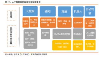 天風(fēng)對話科創(chuàng)板 計算機行業(yè)迎新契機，市場節(jié)奏復(fù)刻2009年