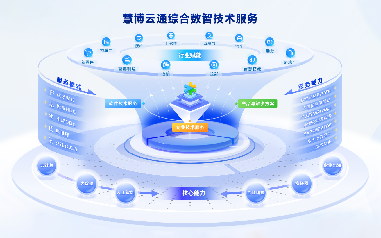 慧博云通閃耀第27屆中國國際軟件博覽會，榮膺品牌與技術雙項大獎