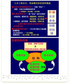 創(chuàng)新驅(qū)動發(fā)展，開拓引領(lǐng)未來——第七屆水庫大壩新技術(shù)推廣研討會在蜀召開