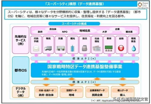 日本智能交通發(fā)展的本土化戰(zhàn)略與全球視野
