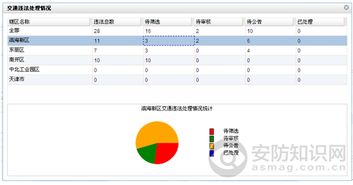 大數(shù)據(jù)云時(shí)代 智能交通系統(tǒng)的機(jī)遇與挑戰(zhàn)