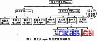 基于無線傳感器網絡的智能交通信號控制系統設計及其在智能交通中的協同應用